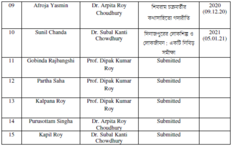 Ph.D. degrees awarded, scholars 09 to 15