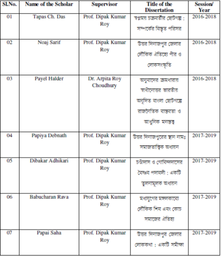 M.Phil. dissertations, scholars 01 to 07